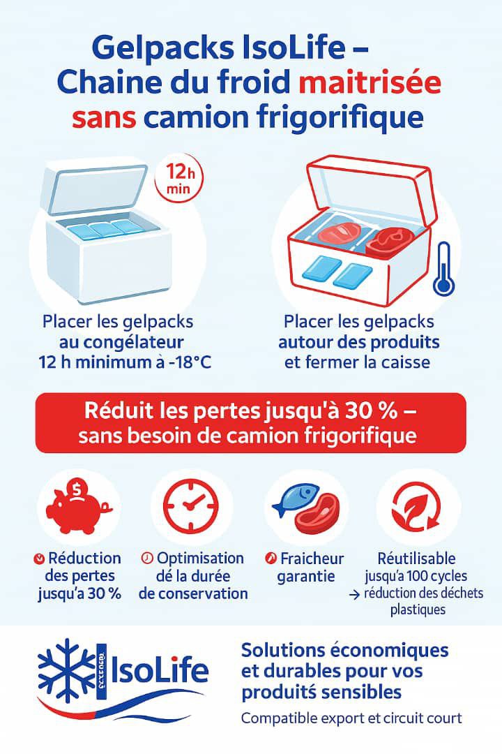 ThermoPack IsoLife ® ( Chaud/Froid )