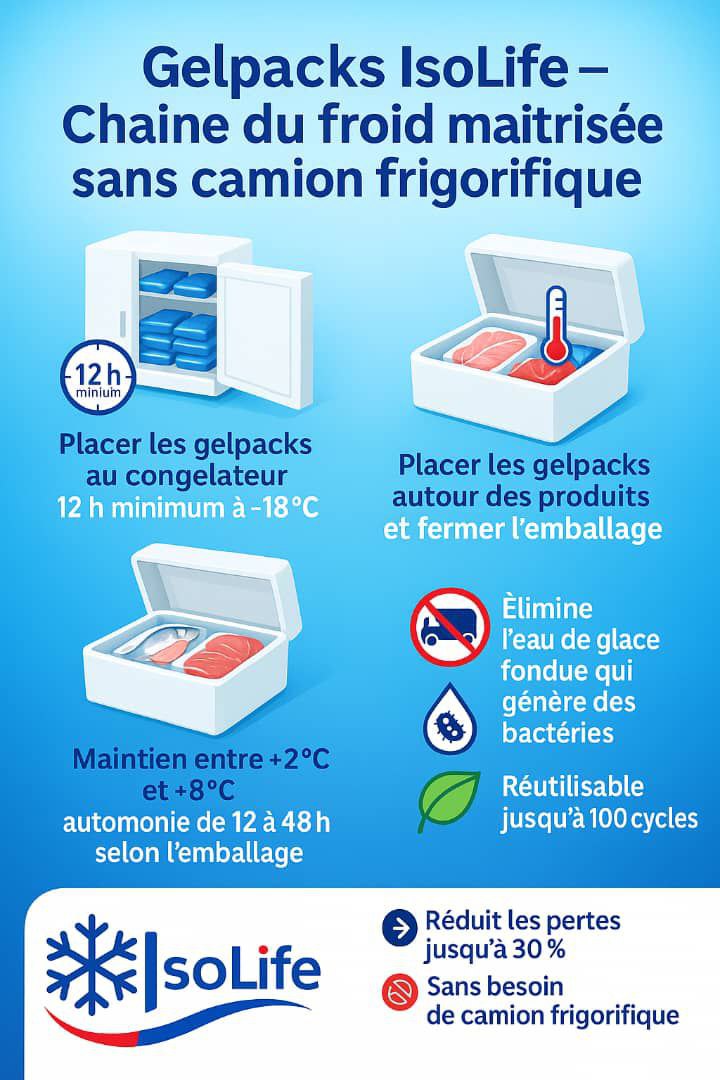ThermoPack IsoLife ® ( Chaud/Froid )