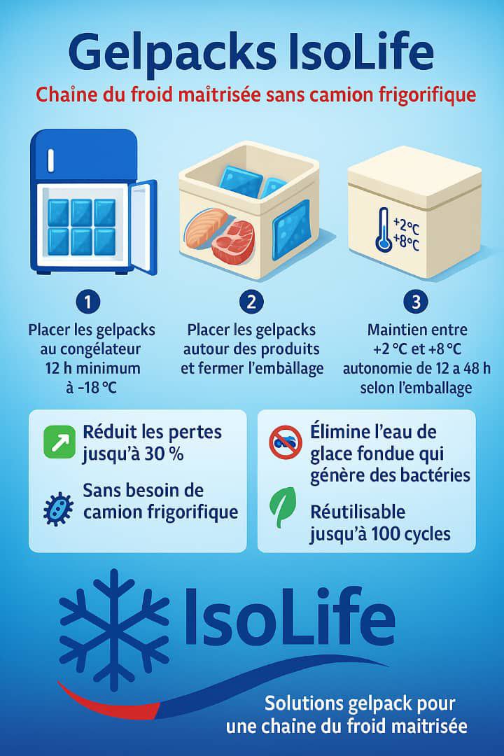ThermoPack IsoLife ® ( Chaud/Froid )