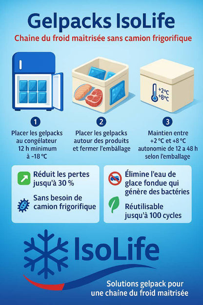 ThermoPack IsoLife ® ( Chaud/Froid )