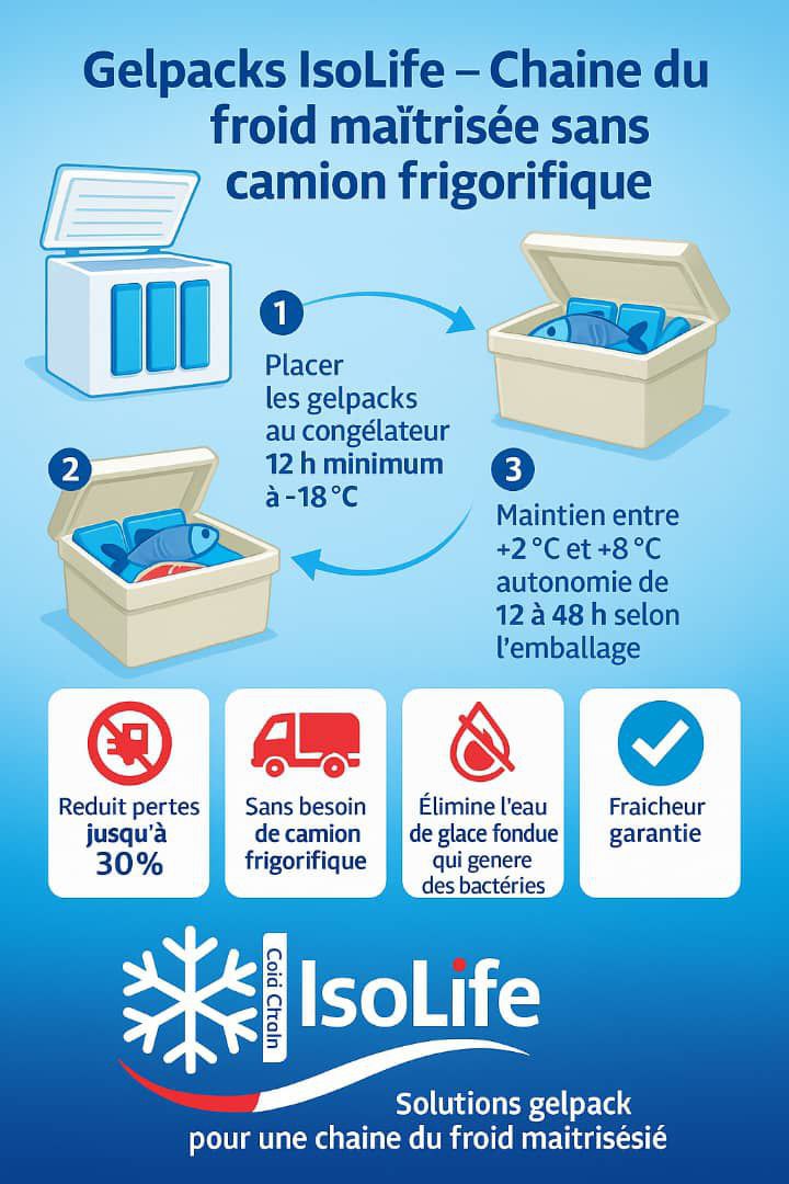 ThermoPack IsoLife ® ( Chaud/Froid )