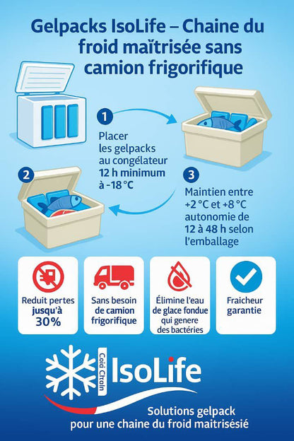 ThermoPack IsoLife ® ( Chaud/Froid )